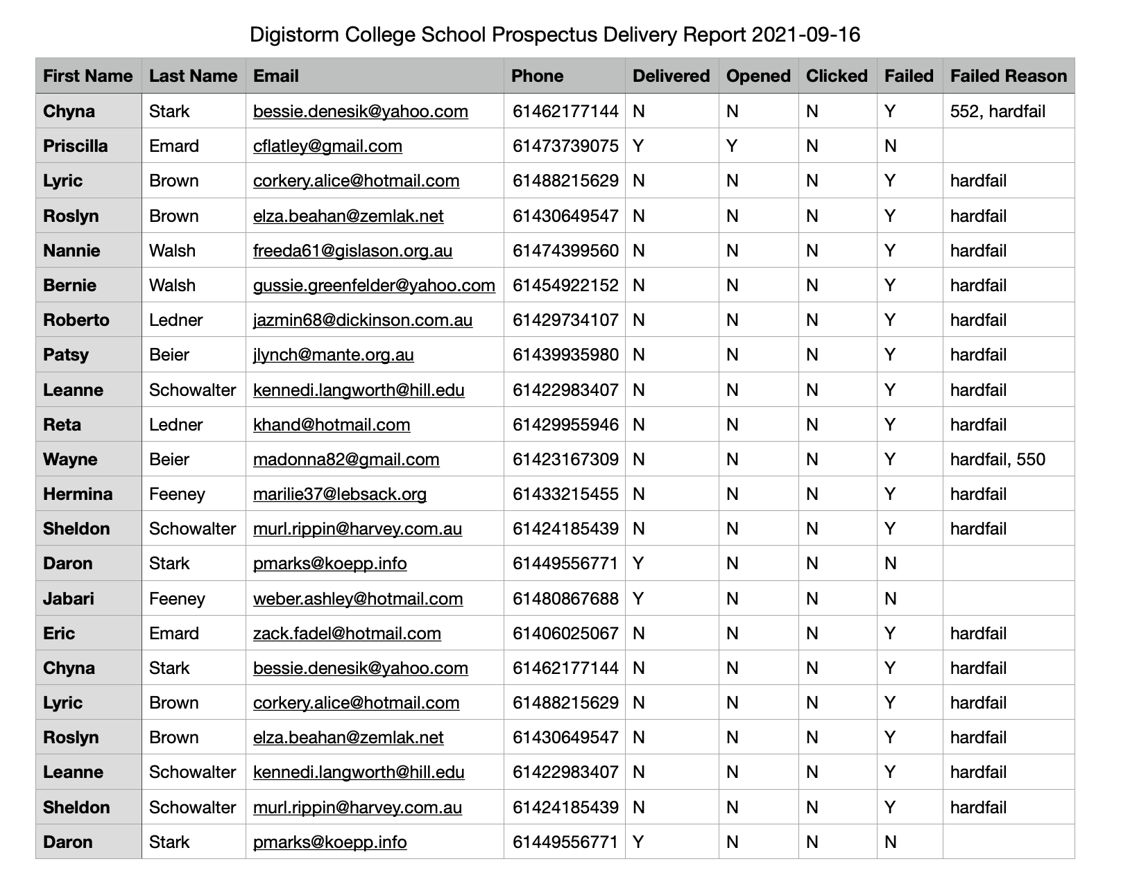 Email Delivery Reports